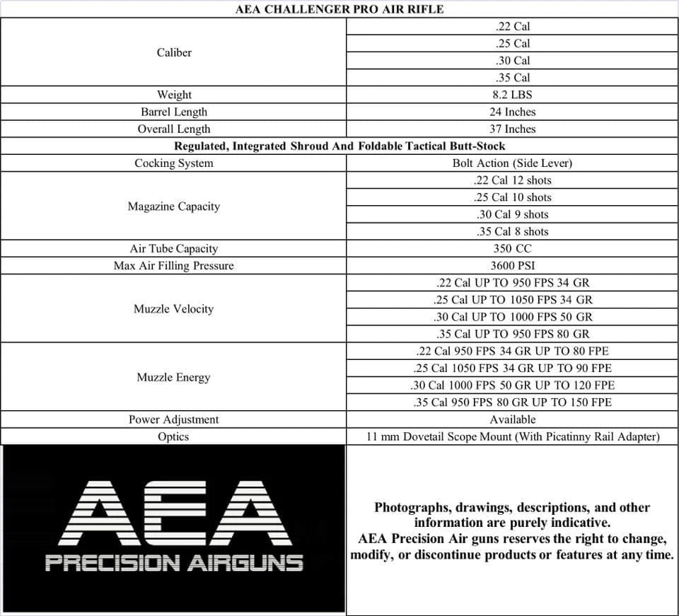 AEA Challenger Pro